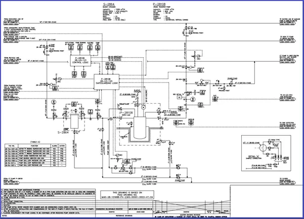 Types of Piping Drawings